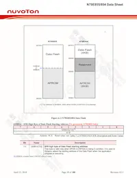 N79E855ASG Datasheet Page 15