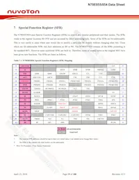 N79E855ASG Datasheet Page 19