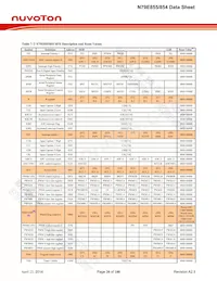 N79E855ASG Datasheet Page 20