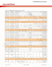 N79E855ASG Datasheet Page 21