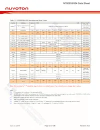 N79E855ASG Datasheet Page 22