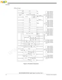 PC56F8006VWL Datasheet Pagina 10