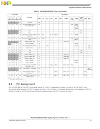 PC56F8006VWL Datasheet Pagina 13