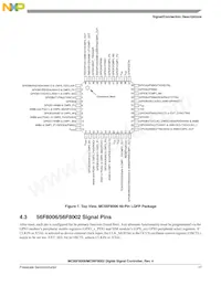PC56F8006VWL Datasheet Pagina 17