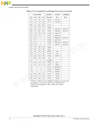PC9S08AC128CLKE Datasheet Page 12