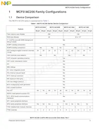 PCF51AC256BCPUE Datasheet Page 3