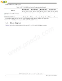 PCF51AC256BCPUE Datasheet Page 4