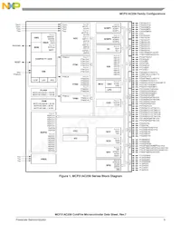 PCF51AC256BCPUE Datasheet Page 5