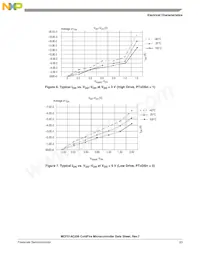 PCF51AC256BCPUE Datasheet Page 23