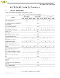 PCF51JM64VLH Datasheet Page 3