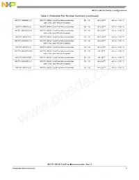 PCF51JM64VLH Datasheet Page 9