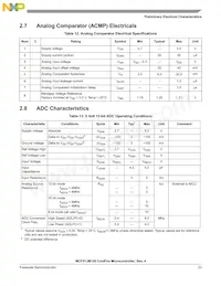 PCF51JM64VLH Datasheet Page 23