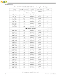 PPC5121VY400 Datasheet Page 8