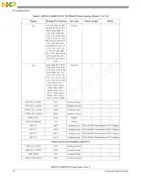 PPC5121VY400 Datasheet Page 16