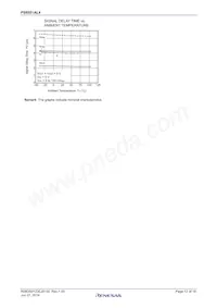 PS8551AL4-V-E3-AX Datasheet Page 12