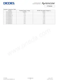 PT7M3808G50TAEX Datasheet Page 12