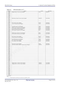 R5F21355DNFP#V0 Datasheet Page 15