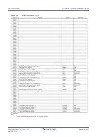 R5F21355DNFP#V0 Datasheet Page 16