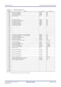 R5F21355DNFP#V0 Datasheet Page 18