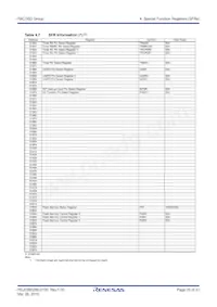 R5F21355DNFP#V0 Datasheet Page 20