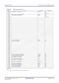 R5F21355DNFP#V0 Datasheet Page 21