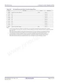 R5F21355DNFP#V0 Datasheet Page 22