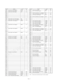 R5F3640MDFB#UZ Datasheet Page 20