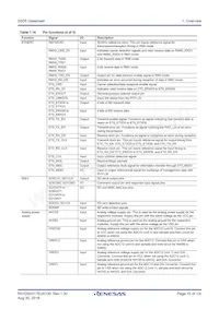 R7FS5D57A3A01CFP#AA0 Datasheet Page 15