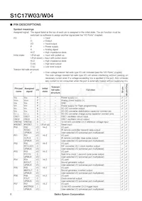 S1C17W04F101100-250 Datasheet Page 8