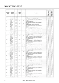 S1C17W13F001100-160 Datasheet Pagina 12