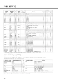 S1C17W15F002100-90 Datenblatt Seite 10
