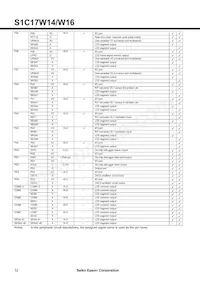 S1C17W16F102100-90數據表 頁面 12