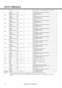 S1C17W22F00B100 Datenblatt Seite 12