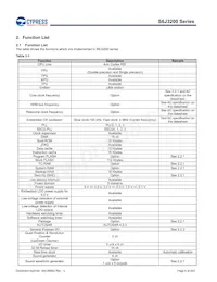 S6J326CKSMSE20000 Datasheet Page 5