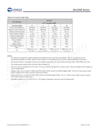 S6J326CKSMSE20000 Datasheet Page 13