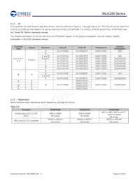 S6J326CKSMSE20000 Datasheet Page 14