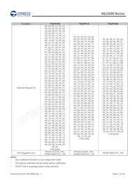 S6J326CKSMSE20000 Datasheet Page 15