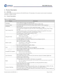 S6J326CKSMSE20000 Datasheet Page 16