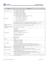 S6J326CKSMSE20000 Datasheet Page 20