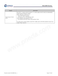 S6J326CKSMSE20000 Datasheet Page 21