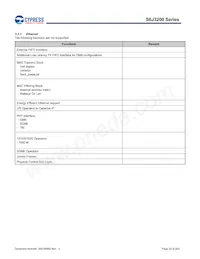 S6J326CKSMSE20000 Datasheet Page 22