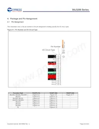 S6J326CKSMSE20000 Datasheet Page 23