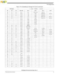 S9S08LG32J0CLK Datasheet Page 11