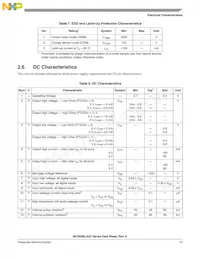 S9S08LG32J0CLK Datasheet Page 15