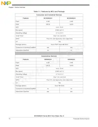 S9S08QD4J2MSC數據表 頁面 16
