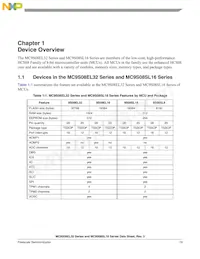 S9S08SL8F1CTL數據表 頁面 19