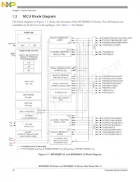 S9S08SL8F1CTL Datasheet Page 20