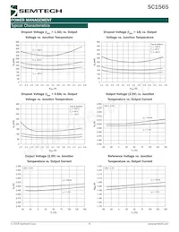 SC1565I5T-2.5T Datasheet Page 6