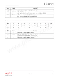SI8901D-A01-GS Datasheet Pagina 21