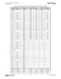 SII1160CTU Datasheet Page 23